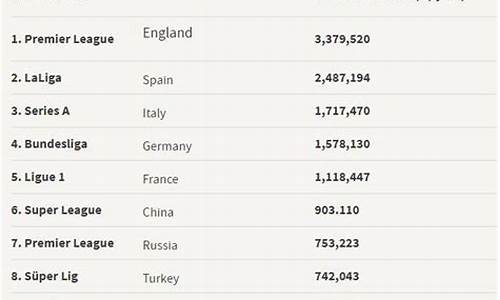 足球联赛人均工资_足球平均年薪