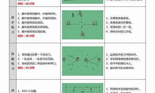 足球对抗训练教案_足球对抗训练教案设计