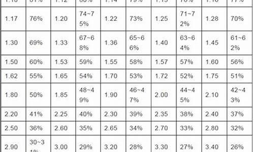 足球14串1概率,足彩1串1是什么意思