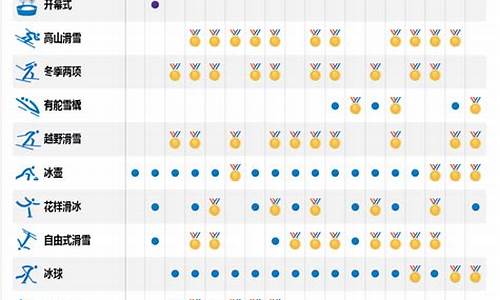 平昌冬奥会赛程时间_平昌冬奥会赛程时间表