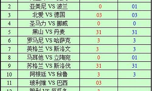 17146期足球开将,足彩017期开奖