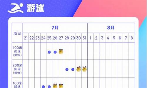 奥运赛事表7月27日是什么_7.27奥运赛事安排