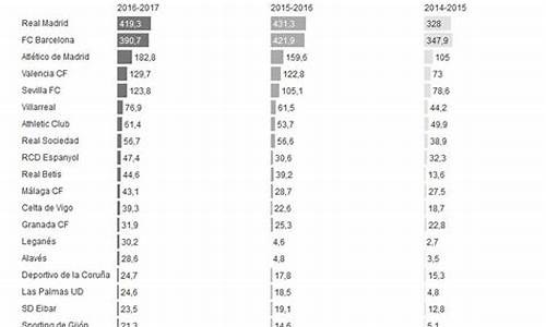 足球球员薪水排行榜2021,足球薪资榜2017