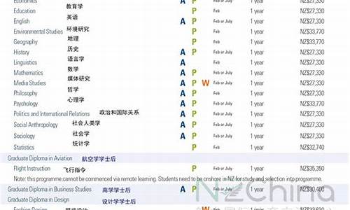 梅西大学最新推出专业有哪些,梅西大学最新推出专业