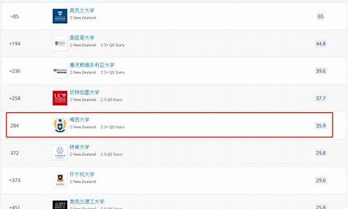 梅西大学的排名_梅西大学qs排名