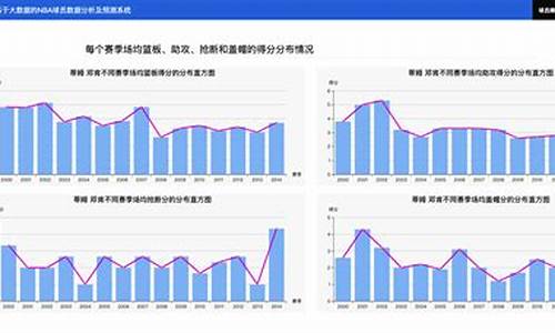 nba球员状态分析预测_nba球员表现