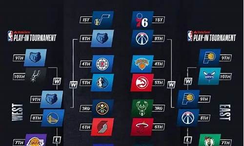 nba季后赛时间,nba季后赛时间确定