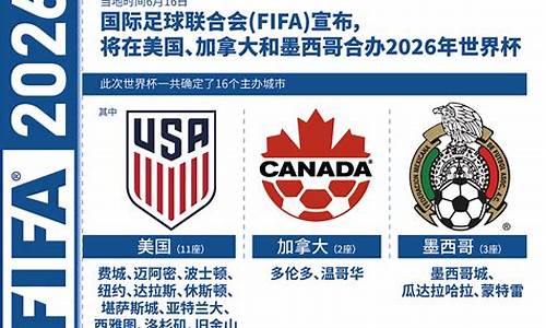 2026年世界杯时间地点,2024世界杯赛程时间表