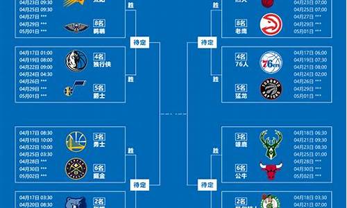 nba季后赛赛程表_nba季后赛赛程表2024对阵图