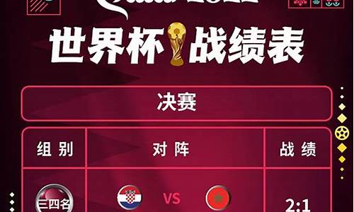 世界杯2021战绩_世界杯2022战绩