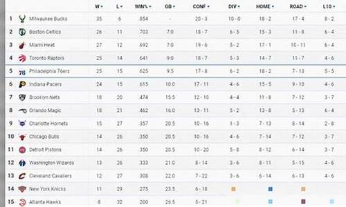 nba最新排名及赛程_Nba最新排名榜表