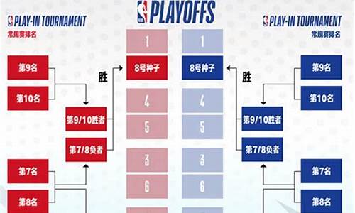 nba季前赛常规赛季后赛时间,nba季前赛常规赛