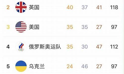 残奥会历史奖牌榜排名_残奥会历史总奖牌榜排名