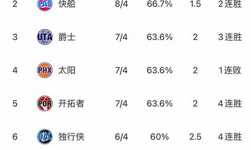 nba最新的排名_nba最新排名表奥尼尔