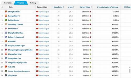 中超谁的身价最高_中超老板身价排行榜