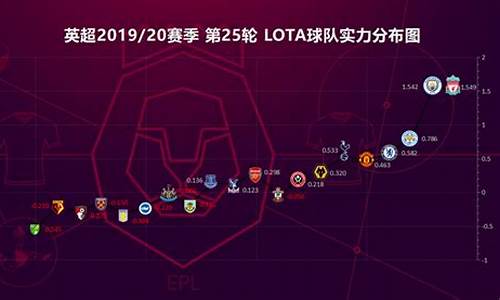 英超球队实力定位,英超球队实力分析