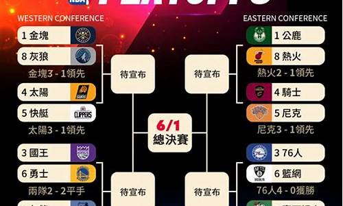 nba賽季時間,nba赛季时间 对于不进季后赛的球队 很短