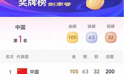 亚运会最新金牌榜排名前十,亚运会最新金牌榜