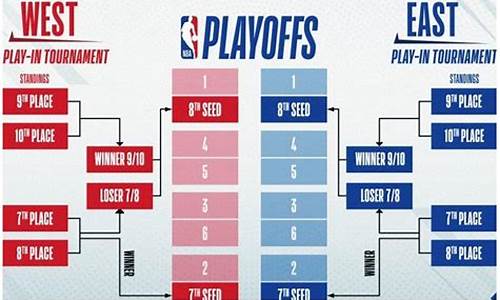 nba附加赛赛程,nba附加赛赛程表2024时间