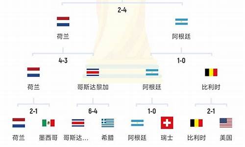 阿根廷足球队世界杯_阿根廷晋级世界杯2022海报