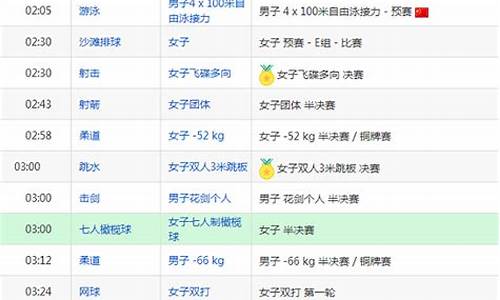 8月7日奥运赛程时间表,8月7日奥运赛程时间表
