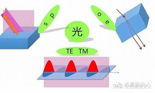 o光和e光的振动方向_o光和e光