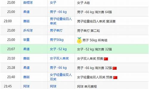 8月6日奥运赛程安排_8月6日奥运赛程安排