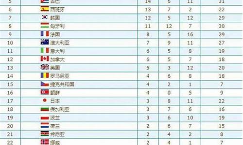 奥运会金牌16年,奥运会金牌数量排名2016