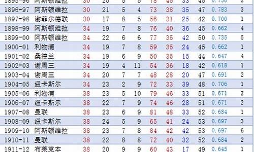 英格兰联赛冠军次数排名最新,英格兰联赛冠军次数排名