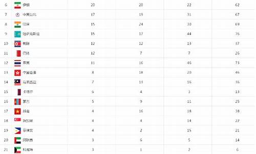 仁川亚运会金牌榜数_jyj仁川亚运会