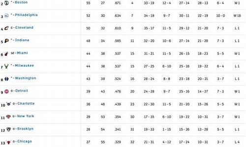 nba东部常规赛排名_nba常规赛东部第一