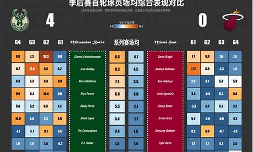 nba季后赛得分排行_nba季后赛得分数据排名