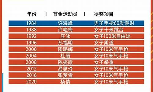 历届冬奥会运动员数量,冬奥会运动员最多的一届