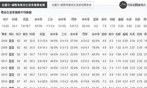 espn排名前十前锋,espn最新排名