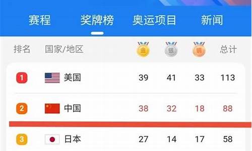 奥运会金牌总数排名榜_奥运会金牌总数排名榜最新