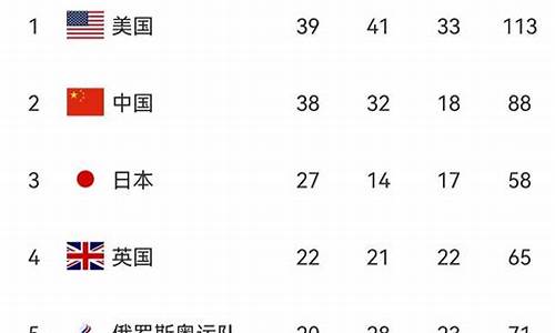 日本奥运会金牌总数是多少,日本奥运金牌总数是多少枚