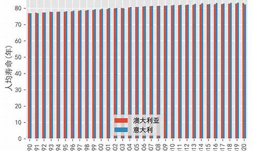 2022年意大利人均gdp_意大利人均gdp世界排名