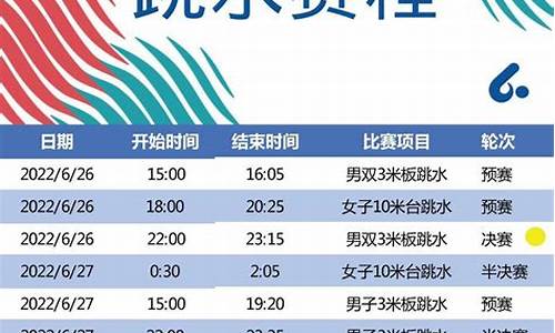 跳水世锦赛2022赛程表名单_跳水世锦赛百度百科