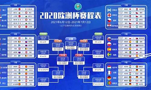 欧洲杯2021决赛什么时候开始_欧洲杯2021决赛时间什么时候开赛呢