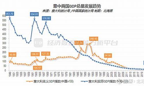 2023年意大利经济_2020年意大利经济