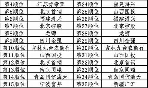 2022年选秀顺位名单,2022年选秀热门