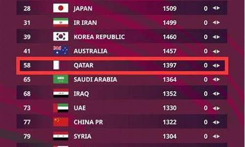 亚洲足球队世界排名_亚洲足球队世界排名榜最新
