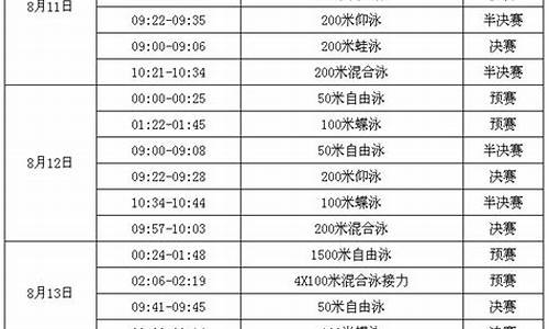 里约奥运会游泳名单,里约奥运会游泳赛程表