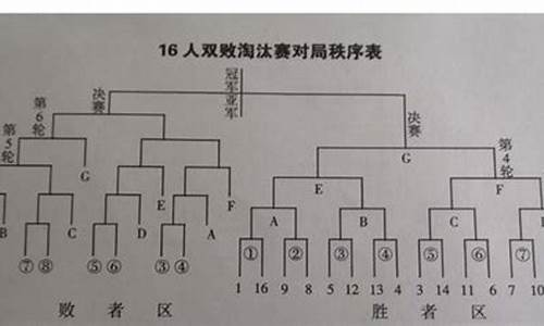 u18篮球比赛怎么参加,怎么参加u12篮球比赛