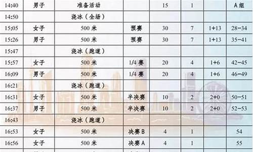 2021-2022短道速滑赛程表_短道速滑赛程表2023到2