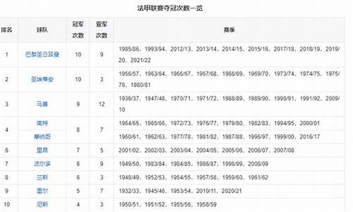 法甲联赛历届最佳射手-法甲2020射手榜