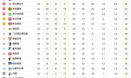 德国篮球甲级联赛积分-德国篮球甲级联赛积分多少