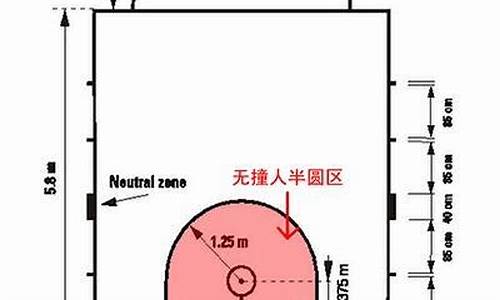 篮球发球时可以横移吗-篮球发球能动吗