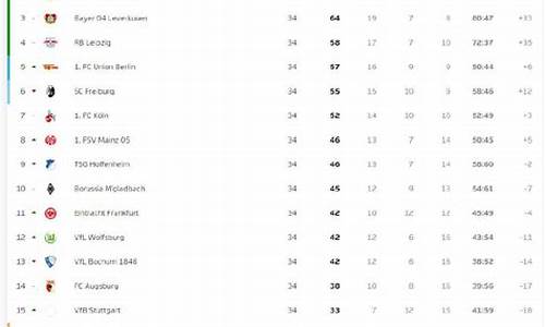 德甲莱比锡2021年阵容-莱比锡近十年德甲排名