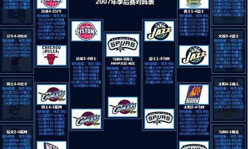 07年nba季后赛小牛vs勇士-07年小牛阵容